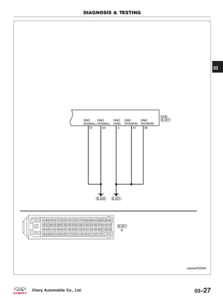 DIAGNOSIS & TESTING
VISMW030004T
03
03–27Chery Automobile Co., Ltd.
 