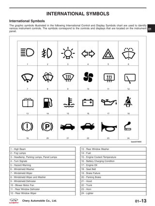 INTERNATIONAL SYMBOLS
International Symbols
The graphic symbols illustrated in the following International Control and Display Symbols chart are used to identify
various instrument controls. The symbols correspond to the controls and displays that are located on the instrument
panel.
1 - High Beam
2 - Fog Lamps
3 - Headlamp, Parking Lamps, Panel Lamps
4 - Turn Signals
5 - Hazard Warning
6 - Windshield Washer
7 - Windshield Wiper
8 - Windshield Wiper and Washer
9 - Windshield Defroster
10 - Blower Motor Fan
11 - Rear Window Defroster
12 - Rear Window Wiper
13 - Rear Window Washer
14 - Fuel
15 - Engine Coolant Temperature
16 - Battery Charging Condition
17 - Engine Oil
18 - Seat Belt
19 - Brake Failure
20 - Parking Brake
21 - Hood
22 - Trunk
23 - Horn
24 - Lighter
BESM010003
01
01–13Chery Automobile Co., Ltd.
 