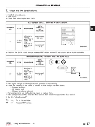 7. CHECK THE MAF SENSOR SIGNAL
• Install all removed parts.
• Start engine.
• Check MAF sensor signal with X-431.
MAF SENSOR SIGNAL - WITH THE X-431 SCAN TOOL
TERMINAL
NO.
ITEM CONDITION
DATA
(AVERAGE
DC
VOLTAGE)
37
Air flow
sensor
• Engine is
running
• ECT: 78 °C
• Idle: 795
RPM
• IAT: 36 °C
• IAT signal:
1.88 V
Approximately
322 kg/h
Approximately
1.39 V
• If without the X-431, check voltage between MAF sensor terminal 5 and ground with a digital multimeter.
MAF SENSOR SIGNAL - WITHOUT THE X-431 SCAN TOOL
TERMINAL
NO.
ITEM CONDITION
DATA
(AVERAGE
DC
VOLTAGE)
37
Air flow
sensor
• Engine is
running
• ECT: 78 °C
• Idle: 795
RPM
• IAT: 36 °C
• IAT signal:
1.88 V
Approximately
1.39 V
• If the signal voltage is out of specification, proceed to the following.
• Check the following for the cause of uneven air flow through the MAF sensor:
− Crushed air ducts
− Air cleaner seal
− Clogged air cleaner element
• If any components are malfunctioning, repair or replace them.
• If the components are OK, clean the MAF sensor, then check the signal of the MAF sensor.
Is the MAF signal normal?
Yes >> • Go to the next step.
No >> • Replace MAF sensor.
DIAGNOSIS & TESTING
03
03–37Chery Automobile Co., Ltd.
 