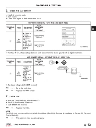 6. CHECK THE MAF SENSOR
• Install all removed parts.
• Start engine.
• Check MAF signal in data stream with X-431.
MAF SENSOR SIGNAL - WITH THE X-431 SCAN TOOL
TERMINAL
NO.
ITEM CONDITION
DATA
(AVERAGE
DC
VOLTAGE)
37
Air
flow
sensor
• Engine is
running
• Warm-up
condition:
78 °C
• Idle: 795
RPM
• IAT: 36 °C
• IAT signal
voltage:
1.88 V
Approximately
322 kg/h
Approximately
1.39 V
• If without X-431, check voltage between MAF sensor terminal 5 and ground with a digital multimeter.
MAF SENSOR SIGNAL - WITHOUT THE X-431 SCAN TOOL
TERMINAL
NO.
ITEM CONDITION
DATA
(AVERAGE
DC
VOLTAGE)
37
Air
flow
sensor
• Engine is
running
• Warm-up
condition:
78 °C
• Idle: 795
RPM
• IAT: 36 °C
• IAT signal:
1.88 V
Approximately
1.39 V
Is the signal voltage of the MAF normal?
Yes >> • Go to the next step.
No >> • Replace the MAF sensor.
7. CHECK DTC
• With the X-431 scan tool, read ECM DTCs.
• See DTC Confirmation Procedure.
Is DTC P0103 still present?
Yes >> • Replace the ECM.
NOTE :
The ECM must be matched to the vehicle Immobilizer (See ECM Removal & Installation in Section 03 Electronic
Engine Controls).
No >> • The system is now operating properly.
DIAGNOSIS & TESTING
03
03–43Chery Automobile Co., Ltd.
 