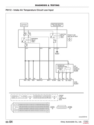 P0112 - Intake Air Temperature Circuit Low Input
DIAGNOSIS & TESTING
VISMW030018T
03–54 Chery Automobile Co., Ltd.
 