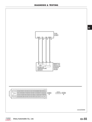 DIAGNOSIS & TESTING
VISMW030009T
03
03–55Chery Automobile Co., Ltd.
 