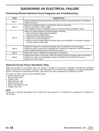 DIAGNOSING AN ELECTRICAL FAILURE
Performing Efficient Electrical Circuit Diagnosis and Troubleshooting
STEP DESCRIPTION
Step 1
Obtain detailed information about the conditions and the environment when the electrical
incident occurred.
Step 2
Operate the affected system, road test the vehicle if necessary.
Verify the parameter of the incident.
If the problem cannot be duplicated, refer to “Electrical Failure Simulation Tests”.
Step 3
Gather the proper diagnosis material together including:
• Electrical Power Supply Routing Diagram
• System Operation Descriptions
• Applicable Service Manual Sections
• Check for any Service Bulletins
• Identify where to begin diagnosis based upon your knowledge of the system operation
and the customer comments.
Step 4
Inspect the system for mechanical binding, loose connectors or wiring damage.
Determine which circuits and components are involved and diagnose using the Electrical
Power Supply Routing Diagram and Harness Layouts.
Step 5 Repair the circuit or replace the component as necessary.
Step 6
Operate the system in all modes. Verify the system functions properly under all conditions.
Confirm you have not inadvertently created an additional new incident during your
diagnosis or repair steps.
Electrical Circuit Failure Simulation Tests
Often the symptom is not present when the vehicle is brought in for service. If possible, re-create the conditions
present at the time of the incident. Doing so may help avoid a No Trouble Found Diagnosis. The following illustrates
tests to simulate the conditions/environment under which the owner experiences an electrical incident.
The tests are broken into the seven following topics:
• Vehicle Vibration Test
• Heat Sensitive Test
• Freezing Test
• Water Intrusion Test
• Electrical Load Test
• Cold or Hot Start Up Test
• Voltage Drop Test
NOTE :
Always get a thorough description of the incident from the customer. It is important for simulating the conditions of
the problem.
01–16 Chery Automobile Co., Ltd.
 