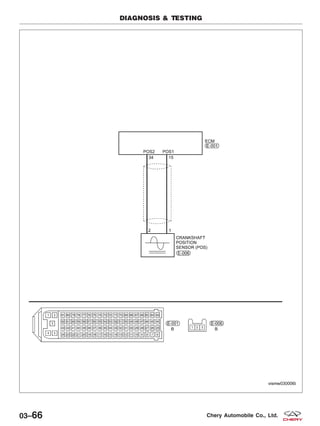 DIAGNOSIS & TESTING
VISMW030006T
03–66 Chery Automobile Co., Ltd.
 