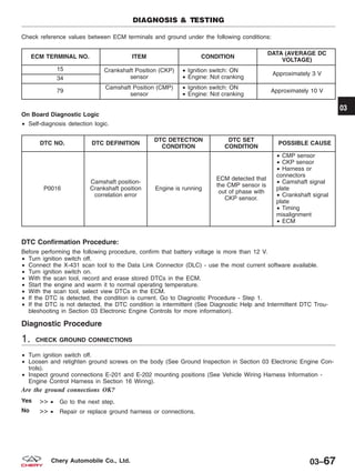 Check reference values between ECM terminals and ground under the following conditions:
ECM TERMINAL NO. ITEM CONDITION
DATA (AVERAGE DC
VOLTAGE)
15 Crankshaft Position (CKP)
sensor
• Ignition switch: ON
• Engine: Not cranking
Approximately 3 V
34
79
Camshaft Position (CMP)
sensor
• Ignition switch: ON
• Engine: Not cranking
Approximately 10 V
On Board Diagnostic Logic
• Self-diagnosis detection logic.
DTC NO. DTC DEFINITION
DTC DETECTION
CONDITION
DTC SET
CONDITION
POSSIBLE CAUSE
P0016
Camshaft position-
Crankshaft position
correlation error
Engine is running
ECM detected that
the CMP sensor is
out of phase with
CKP sensor.
• CMP sensor
• CKP sensor
• Harness or
connectors
• Camshaft signal
plate
• Crankshaft signal
plate
• Timing
misalignment
• ECM
DTC Confirmation Procedure:
Before performing the following procedure, confirm that battery voltage is more than 12 V.
• Turn ignition switch off.
• Connect the X-431 scan tool to the Data Link Connector (DLC) - use the most current software available.
• Turn ignition switch on.
• With the scan tool, record and erase stored DTCs in the ECM.
• Start the engine and warm it to normal operating temperature.
• With the scan tool, select view DTCs in the ECM.
• If the DTC is detected, the condition is current. Go to Diagnostic Procedure - Step 1.
• If the DTC is not detected, the DTC condition is intermittent (See Diagnostic Help and Intermittent DTC Trou-
bleshooting in Section 03 Electronic Engine Controls for more information).
Diagnostic Procedure
1. CHECK GROUND CONNECTIONS
• Turn ignition switch off.
• Loosen and retighten ground screws on the body (See Ground Inspection in Section 03 Electronic Engine Con-
trols).
• Inspect ground connections E-201 and E-202 mounting positions (See Vehicle Wiring Harness Information -
Engine Control Harness in Section 16 Wiring).
Are the ground connections OK?
Yes >> • Go to the next step.
No >> • Repair or replace ground harness or connections.
DIAGNOSIS & TESTING
03
03–67Chery Automobile Co., Ltd.
 