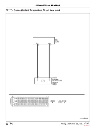 P0117 - Engine Coolant Temperature Circuit Low Input
DIAGNOSIS & TESTING
VISMW030008T
03–74 Chery Automobile Co., Ltd.
 