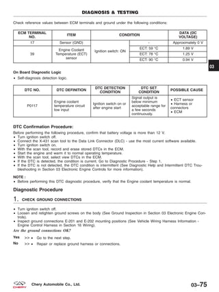 Check reference values between ECM terminals and ground under the following conditions:
ECM TERMINAL
NO.
ITEM CONDITION
DATA (DC
VOLTAGE)
17 Sensor (GND)
Ignition switch: ON
- Approximately 0 V
39
Engine Coolant
Temperature (ECT)
sensor
ECT: 59 °C 1.89 V
ECT: 78 °C 1.25 V
ECT: 90 °C 0.94 V
On Board Diagnostic Logic
• Self-diagnosis detection logic.
DTC NO. DTC DEFINITION
DTC DETECTION
CONDITION
DTC SET
CONDITION
POSSIBLE CAUSE
P0117
Engine coolant
temperature circuit
low input
Ignition switch on or
after engine start
Signal output is
below minimum
acceptable range for
a few seconds
continuously.
• ECT sensor
• Harness or
connectors
• ECM
DTC Confirmation Procedure:
Before performing the following procedure, confirm that battery voltage is more than 12 V.
• Turn ignition switch off.
• Connect the X-431 scan tool to the Data Link Connector (DLC) - use the most current software available.
• Turn ignition switch on.
• With the scan tool, record and erase stored DTCs in the ECM.
• Start the engine and warm it to normal operating temperature.
• With the scan tool, select view DTCs in the ECM.
• If the DTC is detected, the condition is current. Go to Diagnostic Procedure - Step 1.
• If the DTC is not detected, the DTC condition is intermittent (See Diagnostic Help and Intermittent DTC Trou-
bleshooting in Section 03 Electronic Engine Controls for more information).
NOTE :
• Before performing this DTC diagnostic procedure, verify that the Engine coolant temperature is normal.
Diagnostic Procedure
1. CHECK GROUND CONNECTIONS
• Turn ignition switch off.
• Loosen and retighten ground screws on the body (See Ground Inspection in Section 03 Electronic Engine Con-
trols).
• Inspect ground connections E-201 and E-202 mounting positions (See Vehicle Wiring Harness Information -
Engine Control Harness in Section 16 Wiring).
Are the ground connections OK?
Yes >> • Go to the next step.
No >> • Repair or replace ground harness or connections.
DIAGNOSIS & TESTING
03
03–75Chery Automobile Co., Ltd.
 