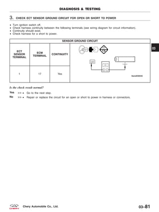 3. CHECK ECT SENSOR GROUND CIRCUIT FOR OPEN OR SHORT TO POWER
• Turn ignition switch off.
• Check harness continuity between the following terminals (see wiring diagram for circuit information).
• Continuity should exist.
• Check harness for a short to power.
SENSOR GROUND CIRCUIT
ECT
SENSOR
TERMINAL
ECM
TERMINAL
CONTINUITY
1 17 Yes
Is the check result normal?
Yes >> • Go to the next step.
No >> • Repair or replace the circuit for an open or short to power in harness or connectors.
DIAGNOSIS & TESTING
03
03–81Chery Automobile Co., Ltd.
 