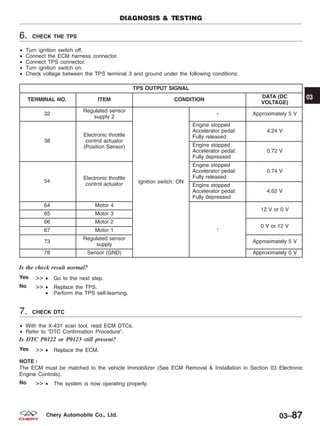 6. CHECK THE TPS
• Turn ignition switch off.
• Connect the ECM harness connector.
• Connect TPS connector.
• Turn ignition switch on.
• Check voltage between the TPS terminal 3 and ground under the following conditions:
TPS OUTPUT SIGNAL
TERMINAL NO. ITEM CONDITION
DATA (DC
VOLTAGE)
32
Regulated sensor
supply 2
Ignition switch: ON
- Approximately 5 V
38
Electronic throttle
control actuator
(Position Sensor)
Engine stopped
Accelerator pedal:
Fully released
4.24 V
Engine stopped
Accelerator pedal:
Fully depressed
0.72 V
54
Electronic throttle
control actuator
Engine stopped
Accelerator pedal:
Fully released
0.74 V
Engine stopped
Accelerator pedal:
Fully depressed
4.62 V
64 Motor 4
-
12 V or 0 V
65 Motor 3
66 Motor 2
0 V or 12 V
67 Motor 1
73
Regulated sensor
supply
Approximately 5 V
78 Sensor (GND) Approximately 0 V
Is the check result normal?
Yes >> • Go to the next step.
No >> • Replace the TPS.
• Perform the TPS self-learning.
7. CHECK DTC
• With the X-431 scan tool, read ECM DTCs.
• Refer to ЉDTC Confirmation ProcedureЉ.
Is DTC P0122 or P0123 still present?
Yes >> • Replace the ECM.
NOTE :
The ECM must be matched to the vehicle Immobilizer (See ECM Removal & Installation in Section 03 Electronic
Engine Controls).
No >> • The system is now operating properly.
DIAGNOSIS & TESTING
03
03–87Chery Automobile Co., Ltd.
 
