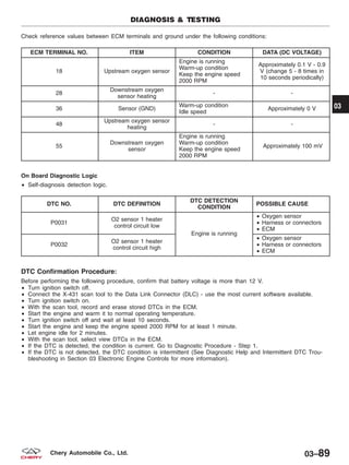 Check reference values between ECM terminals and ground under the following conditions:
ECM TERMINAL NO. ITEM CONDITION DATA (DC VOLTAGE)
18 Upstream oxygen sensor
Engine is running
Warm-up condition
Keep the engine speed
2000 RPM
Approximately 0.1 V - 0.9
V (change 5 - 8 times in
10 seconds periodically)
28
Downstream oxygen
sensor heating
- -
36 Sensor (GND)
Warm-up condition
Idle speed
Approximately 0 V
48
Upstream oxygen sensor
heating
- -
55
Downstream oxygen
sensor
Engine is running
Warm-up condition
Keep the engine speed
2000 RPM
Approximately 100 mV
On Board Diagnostic Logic
• Self-diagnosis detection logic.
DTC NO. DTC DEFINITION
DTC DETECTION
CONDITION
POSSIBLE CAUSE
P0031
O2 sensor 1 heater
control circuit low
Engine is running
• Oxygen sensor
• Harness or connectors
• ECM
P0032
O2 sensor 1 heater
control circuit high
• Oxygen sensor
• Harness or connectors
• ECM
DTC Confirmation Procedure:
Before performing the following procedure, confirm that battery voltage is more than 12 V.
• Turn ignition switch off.
• Connect the X-431 scan tool to the Data Link Connector (DLC) - use the most current software available.
• Turn ignition switch on.
• With the scan tool, record and erase stored DTCs in the ECM.
• Start the engine and warm it to normal operating temperature.
• Turn ignition switch off and wait at least 10 seconds.
• Start the engine and keep the engine speed 2000 RPM for at least 1 minute.
• Let engine idle for 2 minutes.
• With the scan tool, select view DTCs in the ECM.
• If the DTC is detected, the condition is current. Go to Diagnostic Procedure - Step 1.
• If the DTC is not detected, the DTC condition is intermittent (See Diagnostic Help and Intermittent DTC Trou-
bleshooting in Section 03 Electronic Engine Controls for more information).
DIAGNOSIS & TESTING
03
03–89Chery Automobile Co., Ltd.
 