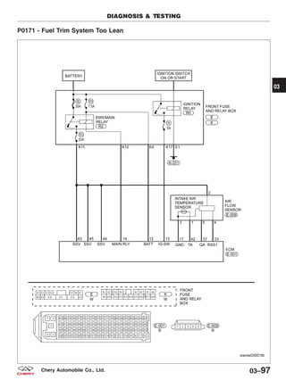 P0171 - Fuel Trim System Too Lean
DIAGNOSIS & TESTING
VISMW030018T
03
03–97Chery Automobile Co., Ltd.
 