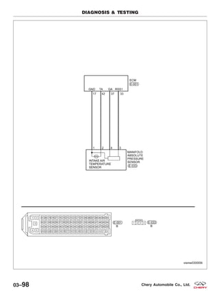 DIAGNOSIS & TESTING
VISMW030009T
03–98 Chery Automobile Co., Ltd.
 