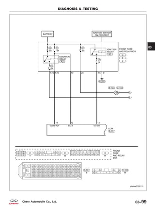 DIAGNOSIS & TESTING
VISMW030011T
03
03–99Chery Automobile Co., Ltd.
 