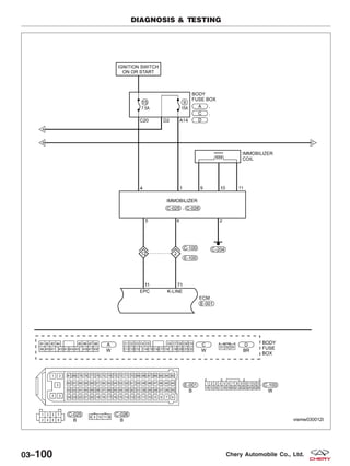 DIAGNOSIS & TESTING
VISMW030012T
03–100 Chery Automobile Co., Ltd.
 