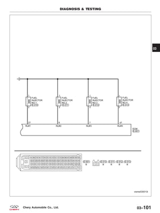 DIAGNOSIS & TESTING
VISMW030013T
03
03–101Chery Automobile Co., Ltd.
 