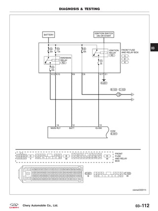 DIAGNOSIS & TESTING
VISMW030011T
03
03–112Chery Automobile Co., Ltd.
 