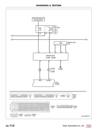 DIAGNOSIS & TESTING
VISMW030012T
03–113 Chery Automobile Co., Ltd.
 