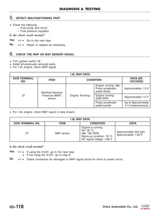 5. DETECT MALFUNCTIONING PART
• Check the following:
− Fuel pump and circuit
− Fuel pressure regulator
Is the check result normal?
Yes >> • Go to the next step.
No >> • Repair or replace as necessary.
6. CHECK THE MAP OR MAF SENSOR SIGNAL
• Turn ignition switch off.
• Install all previously removed parts.
• For 1.6L engine, check MAP signal.
1.6L MAP DATA
ECM TERMINAL
NO.
ITEM CONDITION
DATA (DC
VOLTAGE)
37
Manifold Absolute
Pressure (MAP)
sensor
Engine: Running
Engine running: Idle
Press accelerator
pedal slowly
Approximately 1.3 V
Engine running:
2000 RPM
Approximately 1.5 V
Press accelerator
pedal quickly
Up to Approximately
4 V (instantaneous)
• For 1.8L engine, check MAF signal in data stream.
1.8L MAF DATA
ECM TERMINAL NO. ITEM CONDITION DATA
37 MAF sensor
Engine is running
IAT: 36 °C
Idle: 795 RPM
Warm-up condition: 78 °C
IAT signal voltage: 1.88 V
Approximately 322 kg/h
Approximately 1.39 V
Is the check result normal?
Yes >> • If using the X-431, go to the next step.
• If not using the X-431, go to step 8.
No >> • Check connectors for damaged or MAP signal circuit for short to power circuit.
DIAGNOSIS & TESTING
03–118 Chery Automobile Co., Ltd.
 