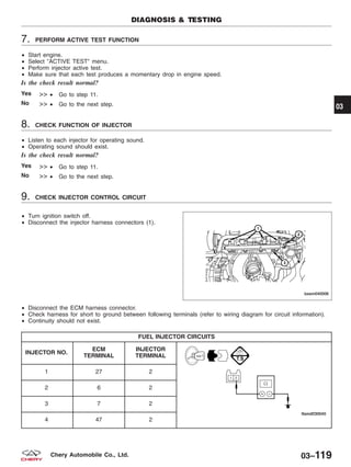7. PERFORM ACTIVE TEST FUNCTION
• Start engine.
• Select ЉACTIVE TESTЉ menu.
• Perform injector active test.
• Make sure that each test produces a momentary drop in engine speed.
Is the check result normal?
Yes >> • Go to step 11.
No >> • Go to the next step.
8. CHECK FUNCTION OF INJECTOR
• Listen to each injector for operating sound.
• Operating sound should exist.
Is the check result normal?
Yes >> • Go to step 11.
No >> • Go to the next step.
9. CHECK INJECTOR CONTROL CIRCUIT
• Turn ignition switch off.
• Disconnect the injector harness connectors (1).
• Disconnect the ECM harness connector.
• Check harness for short to ground between following terminals (refer to wiring diagram for circuit information).
• Continuity should not exist.
FUEL INJECTOR CIRCUITS
INJECTOR NO.
ECM
TERMINAL
INJECTOR
TERMINAL
1 27 2
2 6 2
3 7 2
4 47 2
DIAGNOSIS & TESTING
BESM040006
03
03–119Chery Automobile Co., Ltd.
 