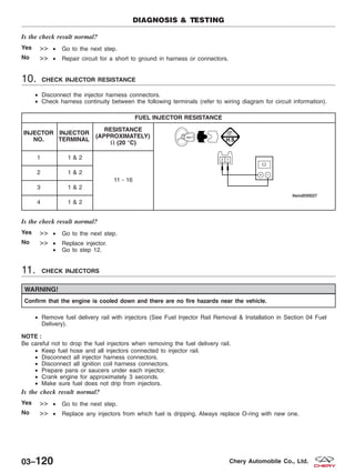 Is the check result normal?
Yes >> • Go to the next step.
No >> • Repair circuit for a short to ground in harness or connectors.
10. CHECK INJECTOR RESISTANCE
• Disconnect the injector harness connectors.
• Check harness continuity between the following terminals (refer to wiring diagram for circuit information).
FUEL INJECTOR RESISTANCE
INJECTOR
NO.
INJECTOR
TERMINAL
RESISTANCE
(APPROXIMATELY)
⍀ (20 °C)
1 1 & 2
11 - 16
2 1 & 2
3 1 & 2
4 1 & 2
Is the check result normal?
Yes >> • Go to the next step.
No >> • Replace injector.
• Go to step 12.
11. CHECK INJECTORS
WARNING!
Confirm that the engine is cooled down and there are no fire hazards near the vehicle.
• Remove fuel delivery rail with injectors (See Fuel Injector Rail Removal & Installation in Section 04 Fuel
Delivery).
NOTE :
Be careful not to drop the fuel injectors when removing the fuel delivery rail.
• Keep fuel hose and all injectors connected to injector rail.
• Disconnect all injector harness connectors.
• Disconnect all ignition coil harness connectors.
• Prepare pans or saucers under each injector.
• Crank engine for approximately 3 seconds.
• Make sure fuel does not drip from injectors.
Is the check result normal?
Yes >> • Go to the next step.
No >> • Replace any injectors from which fuel is dripping. Always replace O-ring with new one.
DIAGNOSIS & TESTING
03–120 Chery Automobile Co., Ltd.
 