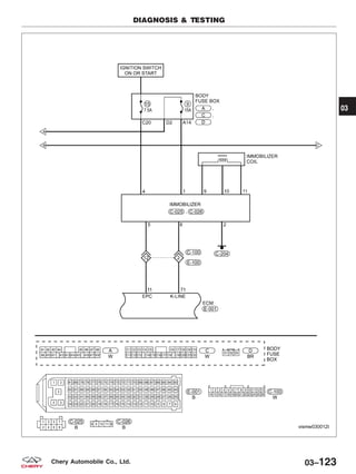 DIAGNOSIS & TESTING
VISMW030012T
03
03–123Chery Automobile Co., Ltd.
 
