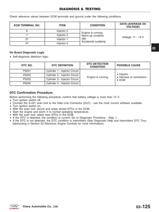 Check reference values between ECM terminals and ground under the following conditions:
ECM TERMINAL NO. ITEM CONDITION
DATA (AVERAGE DC
VOLTAGE)
6 Injector 2
Engine is running
Warm-up condition
Idle
Accelerate suddenly
Voltage: 11 - 14 V
7 Injector 3
27 Injector 1
47 Injector 4
On Board Diagnostic Logic
• Self-diagnosis detection logic.
DTC NO. DTC DEFINITION
DTC DETECTION
CONDITION
POSSIBLE CAUSE
P0201 Cylinder 1 - Injector Circuit
Engine is running
• Injector
• Harness or connectors
• ECM
P0202 Cylinder 2 - Injector Circuit
P0203 Cylinder 3 - Injector Circuit
P0204 Cylinder 4 - Injector Circuit
DTC Confirmation Procedure:
Before performing the following procedure, confirm that battery voltage is more than 12 V.
• Turn ignition switch off.
• Connect the X-431 scan tool to the Data Link Connector (DLC) - use the most current software available.
• Turn ignition switch on.
• With the scan tool, record and erase stored DTCs in the ECM.
• Start the engine and warm it to normal operating temperature.
• With the scan tool, select view DTCs in the ECM.
• If the DTC is detected, the condition is current. Go to Diagnostic Procedure - Step 1.
• If the DTC is not detected, the DTC condition is intermittent (See Diagnostic Help and Intermittent DTC Trou-
bleshooting in Section 03 Electronic Engine Controls for more information).
DIAGNOSIS & TESTING
03
03–125Chery Automobile Co., Ltd.
 