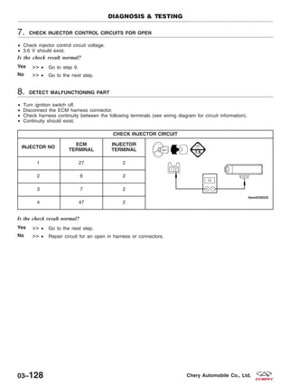 7. CHECK INJECTOR CONTROL CIRCUITS FOR OPEN
• Check injector control circuit voltage.
• 3.6 V should exist.
Is the check result normal?
Yes >> • Go to step 9.
No >> • Go to the next step.
8. DETECT MALFUNCTIONING PART
• Turn ignition switch off.
• Disconnect the ECM harness connector.
• Check harness continuity between the following terminals (see wiring diagram for circuit information).
• Continuity should exist.
CHECK INJECTOR CIRCUIT
INJECTOR NO
ECM
TERMINAL
INJECTOR
TERMINAL
1 27 2
2 6 2
3 7 2
4 47 2
Is the check result normal?
Yes >> • Go to the next step.
No >> • Repair circuit for an open in harness or connectors.
DIAGNOSIS & TESTING
03–128 Chery Automobile Co., Ltd.
 