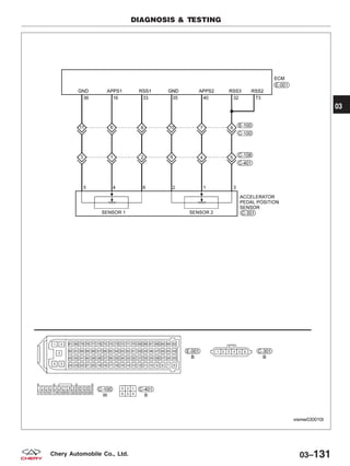 DIAGNOSIS & TESTING
VISMW030010T
03
03–131Chery Automobile Co., Ltd.
 