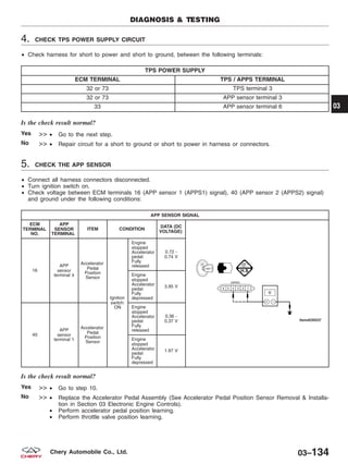 4. CHECK TPS POWER SUPPLY CIRCUIT
• Check harness for short to power and short to ground, between the following terminals:
TPS POWER SUPPLY
ECM TERMINAL TPS / APPS TERMINAL
32 or 73 TPS terminal 3
32 or 73 APP sensor terminal 3
33 APP sensor terminal 6
Is the check result normal?
Yes >> • Go to the next step.
No >> • Repair circuit for a short to ground or short to power in harness or connectors.
5. CHECK THE APP SENSOR
• Connect all harness connectors disconnected.
• Turn ignition switch on.
• Check voltage between ECM terminals 16 (APP sensor 1 (APPS1) signal), 40 (APP sensor 2 (APPS2) signal)
and ground under the following conditions:
APP SENSOR SIGNAL
ECM
TERMINAL
NO.
APP
SENSOR
TERMINAL
ITEM CONDITION
DATA (DC
VOLTAGE)
16
APP
sensor
terminal 4
Accelerator
Pedal
Position
Sensor
Ignition
switch:
ON
Engine
stopped
Accelerator
pedal:
Fully
released
0.72 -
0.74 V
Engine
stopped
Accelerator
pedal:
Fully
depressed
3.95 V
40
APP
sensor
terminal 1
Accelerator
Pedal
Position
Sensor
Engine
stopped
Accelerator
pedal:
Fully
released
0.36 -
0.37 V
Engine
stopped
Accelerator
pedal:
Fully
depressed
1.97 V
Is the check result normal?
Yes >> • Go to step 10.
No >> • Replace the Accelerator Pedal Assembly (See Accelerator Pedal Position Sensor Removal & Installa-
tion in Section 03 Electronic Engine Controls).
• Perform accelerator pedal position learning.
• Perform throttle valve position learning.
DIAGNOSIS & TESTING
03
03–134Chery Automobile Co., Ltd.
 