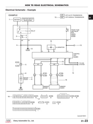 Electrical Schematic - Example
HOW TO READ ELECTRICAL SCHEMATICS
BESMW010001T
01
01–23Chery Automobile Co., Ltd.
 