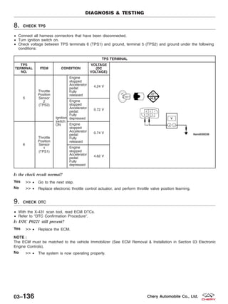 8. CHECK TPS
• Connect all harness connectors that have been disconnected.
• Turn ignition switch on.
• Check voltage between TPS terminals 6 (TPS1) and ground, terminal 5 (TPS2) and ground under the following
conditions:
TPS TERMINAL
TPS
TERMINAL
NO.
ITEM CONDITION
VOLTAGE
(DC
VOLTAGE)
5
Throttle
Position
Sensor
2
(TPS2)
Ignition
switch:
ON
Engine
stopped
Accelerator
pedal:
Fully
released
4.24 V
Engine
stopped
Accelerator
pedal:
Fully
depressed
0.72 V
6
Throttle
Position
Sensor
1
(TPS1)
Engine
stopped
Accelerator
pedal:
Fully
released
0.74 V
Engine
stopped
Accelerator
pedal:
Fully
depressed
4.62 V
Is the check result normal?
Yes >> • Go to the next step.
No >> • Replace electronic throttle control actuator, and perform throttle valve position learning.
9. CHECK DTC
• With the X-431 scan tool, read ECM DTCs.
• Refer to ЉDTC Confirmation ProcedureЉ.
Is DTC P0221 still present?
Yes >> • Replace the ECM.
NOTE :
The ECM must be matched to the vehicle Immobilizer (See ECM Removal & Installation in Section 03 Electronic
Engine Controls).
No >> • The system is now operating properly.
DIAGNOSIS & TESTING
03–136 Chery Automobile Co., Ltd.
 