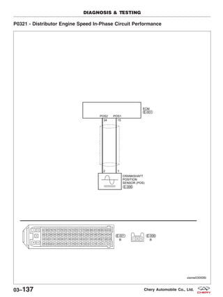 P0321 - Distributor Engine Speed In-Phase Circuit Performance
DIAGNOSIS & TESTING
VISMW030006T
03–137 Chery Automobile Co., Ltd.
 