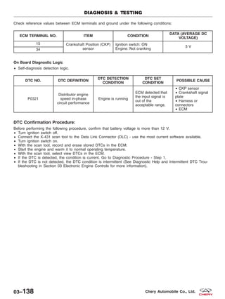 Check reference values between ECM terminals and ground under the following conditions:
ECM TERMINAL NO. ITEM CONDITION
DATA (AVERAGE DC
VOLTAGE)
15 Crankshaft Position (CKP)
sensor
Ignition switch: ON
Engine: Not cranking
3 V
34
On Board Diagnostic Logic
• Self-diagnosis detection logic.
DTC NO. DTC DEFINITION
DTC DETECTION
CONDITION
DTC SET
CONDITION
POSSIBLE CAUSE
P0321
Distributor engine
speed in-phase
circuit performance
Engine is running
ECM detected that
the input signal is
out of the
acceptable range.
• CKP sensor
• Crankshaft signal
plate
• Harness or
connectors
• ECM
DTC Confirmation Procedure:
Before performing the following procedure, confirm that battery voltage is more than 12 V.
• Turn ignition switch off.
• Connect the X-431 scan tool to the Data Link Connector (DLC) - use the most current software available.
• Turn ignition switch on.
• With the scan tool, record and erase stored DTCs in the ECM.
• Start the engine and warm it to normal operating temperature.
• With the scan tool, select view DTCs in the ECM.
• If the DTC is detected, the condition is current. Go to Diagnostic Procedure - Step 1.
• If the DTC is not detected, the DTC condition is intermittent (See Diagnostic Help and Intermittent DTC Trou-
bleshooting in Section 03 Electronic Engine Controls for more information).
DIAGNOSIS & TESTING
03–138 Chery Automobile Co., Ltd.
 
