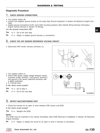 Diagnostic Procedure
1. CHECK GROUND CONNECTIONS
• Turn ignition switch off.
• Loosen and retighten ground screws on the body (See Ground Inspection in Section 03 Electronic Engine Con-
trols).
• Inspect ground connections E-201 and E-202 mounting positions (See Vehicle Wiring Harness Information -
Engine Control Harness in Section 16 Wiring).
Are the ground connections OK?
Yes >> • Go to the next step.
No >> • Repair or replace ground harness or connections.
2. CHECK THE CKP SENSOR REFERENCE VOLTAGE CIRCUIT
• Disconnect CKP sensor harness connector (1).
• Turn ignition switch on.
• Check CKP sensor supply voltage between sensor
connector E-006, terminal 1 and ground, terminal 2
and ground in the sensor electrical connector with
a digital multimeter.
• 3 V should exist.
Is the check result normal?
Yes >> • Go to step 4.
No >> • Go to the next step.
3. DETECT MALFUNCTIONING PART
• Check the harness for an open or short between CKP sensor and ECM.
Is the check result normal?
Yes >> • Replace the ECM.
NOTE :
The ECM must be matched to the vehicle Immobilizer (See ECM Removal & Installation in Section 03 Electronic
Engine Controls).
No >> • Repair or replace the circuit for an open or short in harness or connectors.
DIAGNOSIS & TESTING
VISMD030004
LTSMD030048
03
03–139Chery Automobile Co., Ltd.
 