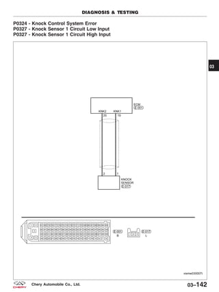 P0324 - Knock Control System Error
P0327 - Knock Sensor 1 Circuit Low Input
P0327 - Knock Sensor 1 Circuit High Input
DIAGNOSIS & TESTING
VISMW030007T
03
03–142Chery Automobile Co., Ltd.
 