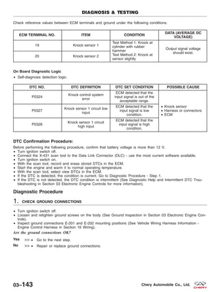 Check reference values between ECM terminals and ground under the following conditions:
ECM TERMINAL NO. ITEM CONDITION
DATA (AVERAGE DC
VOLTAGE)
19 Knock sensor 1
Test Method 1: Knock at
cylinder with rubber
hammer
Test Method 2: Knock at
sensor slightly
Output signal voltage
should exist.
20 Knock sensor 2
On Board Diagnostic Logic
• Self-diagnosis detection logic.
DTC NO. DTC DEFINITION DTC SET CONDITION POSSIBLE CAUSE
P0324
Knock control system
error
ECM detected that the
input signal is out of the
acceptable range.
• Knock sensor
• Harness or connectors
• ECM
P0327
Knock sensor 1 circuit low
input
ECM detected that the
input signal is low
condition.
P0328
Knock sensor 1 circuit
high input
ECM detected that the
input signal is high
condition.
DTC Confirmation Procedure:
Before performing the following procedure, confirm that battery voltage is more than 12 V.
• Turn ignition switch off.
• Connect the X-431 scan tool to the Data Link Connector (DLC) - use the most current software available.
• Turn ignition switch on.
• With the scan tool, record and erase stored DTCs in the ECM.
• Start the engine and warm it to normal operating temperature.
• With the scan tool, select view DTCs in the ECM.
• If the DTC is detected, the condition is current. Go to Diagnostic Procedure - Step 1.
• If the DTC is not detected, the DTC condition is intermittent (See Diagnostic Help and Intermittent DTC Trou-
bleshooting in Section 03 Electronic Engine Controls for more information).
Diagnostic Procedure
1. CHECK GROUND CONNECTIONS
• Turn ignition switch off.
• Loosen and retighten ground screws on the body (See Ground Inspection in Section 03 Electronic Engine Con-
trols).
• Inspect ground connections E-201 and E-202 mounting positions (See Vehicle Wiring Harness Information -
Engine Control Harness in Section 16 Wiring).
Are the ground connections OK?
Yes >> • Go to the next step.
No >> • Repair or replace ground connections.
DIAGNOSIS & TESTING
03–143 Chery Automobile Co., Ltd.
 