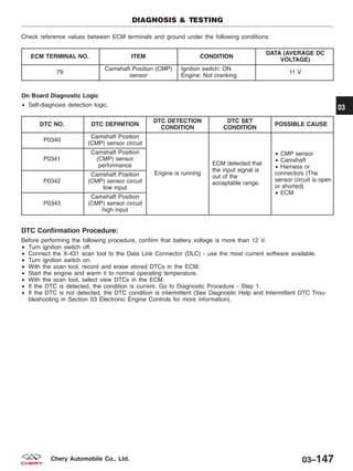 Check reference values between ECM terminals and ground under the following conditions:
ECM TERMINAL NO. ITEM CONDITION
DATA (AVERAGE DC
VOLTAGE)
79
Camshaft Position (CMP)
sensor
Ignition switch: ON
Engine: Not cranking
11 V
On Board Diagnostic Logic
• Self-diagnosis detection logic.
DTC NO. DTC DEFINITION
DTC DETECTION
CONDITION
DTC SET
CONDITION
POSSIBLE CAUSE
P0340
Camshaft Position
(CMP) sensor circuit
Engine is running
ECM detected that
the input signal is
out of the
acceptable range.
• CMP sensor
• Camshaft
• Harness or
connectors (The
sensor circuit is open
or shorted)
• ECM
P0341
Camshaft Position
(CMP) sensor
performance
P0342
Camshaft Position
(CMP) sensor circuit
low input
P0343
Camshaft Position
(CMP) sensor circuit
high input
DTC Confirmation Procedure:
Before performing the following procedure, confirm that battery voltage is more than 12 V.
• Turn ignition switch off.
• Connect the X-431 scan tool to the Data Link Connector (DLC) - use the most current software available.
• Turn ignition switch on.
• With the scan tool, record and erase stored DTCs in the ECM.
• Start the engine and warm it to normal operating temperature.
• With the scan tool, select view DTCs in the ECM.
• If the DTC is detected, the condition is current. Go to Diagnostic Procedure - Step 1.
• If the DTC is not detected, the DTC condition is intermittent (See Diagnostic Help and Intermittent DTC Trou-
bleshooting in Section 03 Electronic Engine Controls for more information).
DIAGNOSIS & TESTING
03
03–147Chery Automobile Co., Ltd.
 