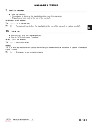 9. CHECK CAMSHAFT
• Check the following:
− Accumulation of debris on the signal plate at the rear of the camshaft.
− Chipped signal plate teeth at the rear of the camshaft.
Is the check result normal?
Yes >> • Go to the next step.
No >> • Remove debris and clean the signal plate at the rear of the camshaft or replace camshaft.
10. CHECK DTC
• With the X-431 scan tool, read ECM DTCs.
• Refer to ЉDTC Confirmation ProcedureЉ.
Is DTC P0343 still present?
Yes >> • Replace the ECM.
NOTE :
The ECM must be matched to the vehicle Immobilizer (See ECM Removal & Installation in Section 03 Electronic
Engine Controls).
No >> • The system is now operating properly.
DIAGNOSIS & TESTING
03
03–151Chery Automobile Co., Ltd.
 