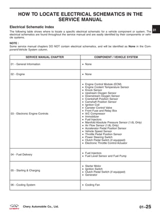 HOW TO LOCATE ELECTRICAL SCHEMATICS IN THE
SERVICE MANUAL
Electrical Schematic Index
The following table shows where to locate a specific electrical schematic for a vehicle component or system. The
electrical schematics are found throughout the service manual and are easily identified by their components or vehi-
cle systems.
NOTE :
Some service manual chapters DO NOT contain electrical schematics, and will be identified as None in the Com-
ponent/Vehicle System column.
SERVICE MANUAL CHAPTER COMPONENT / VEHICLE SYSTEM
01 - General Information • None
02 - Engine • None
03 - Electronic Engine Controls
• Engine Control Module (ECM)
• Engine Coolant Temperature Sensor
• Knock Sensor
• Upstream Oxygen Sensor
• Downstream Oxygen Sensor
• Crankshaft Position Sensor
• Camshaft Position Sensor
• Ignition Coil
• Canister Control Valve
• Front Fuse and Relay Box
• A/C Compressor
• Immobilizer
• Fuel Injectors
• Manifold Absolute Pressure Sensor (1.6L Only)
• Air Flow Sensor (1.8L Only)
• Accelerator Pedal Position Sensor
• Vehicle Speed Sensor
• Throttle Pedal Position Sensor
• Power Steering Switch
• Clutch Pedal Switch (if equipped)
• Electronic Throttle Control Actuator
04 - Fuel Delivery
• Fuel Injectors
• Fuel Level Sensor and Fuel Pump
05 - Starting & Charging
• Starter Motor
• Ignition Switch
• Clutch Pedal Switch (if equipped)
• Generator
06 - Cooling System • Cooling Fan
01
01–25Chery Automobile Co., Ltd.
 