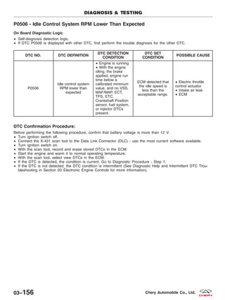 P0506 - Idle Control System RPM Lower Than Expected
On Board Diagnostic Logic
• Self-diagnosis detection logic.
• If DTC P0506 is displayed with other DTC, first perform the trouble diagnosis for the other DTC.
DTC NO. DTC DEFINITION
DTC DETECTION
CONDITION
DTC SET
CONDITION
POSSIBLE CAUSE
P0506
Idle control system
RPM lower than
expected
• Engine is running
• With the engine
idling, the brake
applied, engine run
time below a
calibrated minimum
value, and no VSS,
MAF/MAP, ECT,
TPS, ETC,
Crankshaft Position
sensor, fuel system,
or injector DTCs
present.
ECM detected that
the idle speed is
less than the
acceptable range.
• Electric throttle
control actuator
• Intake air leak
• ECM
DTC Confirmation Procedure:
Before performing the following procedure, confirm that battery voltage is more than 12 V.
• Turn ignition switch off.
• Connect the X-431 scan tool to the Data Link Connector (DLC) - use the most current software available.
• Turn ignition switch on.
• With the scan tool, record and erase stored DTCs in the ECM.
• Start the engine and warm it to normal operating temperature.
• With the scan tool, select view DTCs in the ECM.
• If the DTC is detected, the condition is current. Go to Diagnostic Procedure - Step 1.
• If the DTC is not detected, the DTC condition is intermittent (See Diagnostic Help and Intermittent DTC Trou-
bleshooting in Section 03 Electronic Engine Controls for more information).
DIAGNOSIS & TESTING
03–156 Chery Automobile Co., Ltd.
 