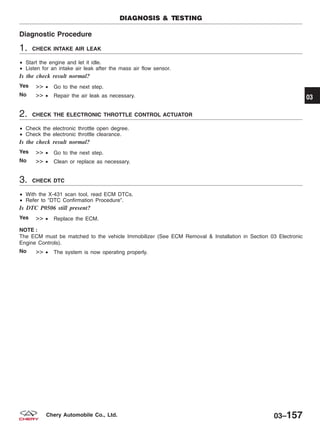 Diagnostic Procedure
1. CHECK INTAKE AIR LEAK
• Start the engine and let it idle.
• Listen for an intake air leak after the mass air flow sensor.
Is the check result normal?
Yes >> • Go to the next step.
No >> • Repair the air leak as necessary.
2. CHECK THE ELECTRONIC THROTTLE CONTROL ACTUATOR
• Check the electronic throttle open degree.
• Check the electronic throttle clearance.
Is the check result normal?
Yes >> • Go to the next step.
No >> • Clean or replace as necessary.
3. CHECK DTC
• With the X-431 scan tool, read ECM DTCs.
• Refer to ЉDTC Confirmation ProcedureЉ.
Is DTC P0506 still present?
Yes >> • Replace the ECM.
NOTE :
The ECM must be matched to the vehicle Immobilizer (See ECM Removal & Installation in Section 03 Electronic
Engine Controls).
No >> • The system is now operating properly.
DIAGNOSIS & TESTING
03
03–157Chery Automobile Co., Ltd.
 