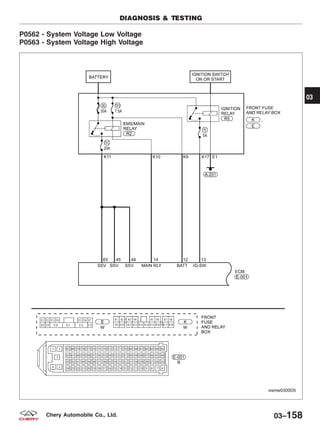 P0562 - System Voltage Low Voltage
P0563 - System Voltage High Voltage
DIAGNOSIS & TESTING
VISMW030003T
03
03–158Chery Automobile Co., Ltd.
 