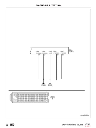DIAGNOSIS & TESTING
VISMW030004T
03–159 Chery Automobile Co., Ltd.
 