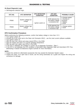 On Board Diagnostic Logic
• Self-diagnosis detection logic.
DTC NO. DTC DEFINITION
DTC DETECTION
CONDITION
DTC SET
CONDITION
POSSIBLE CAUSE
P0562
System voltage low
voltage
Ignition switch on
ECM detected that
the battery voltage
is excessive low.
• Charge system
• Harness or
connector
• Battery
• ECM
P0563
System voltage high
voltage
ECM detected that
the battery voltage
is excessive high.
• Charge system
• ECM
DTC Confirmation Procedure:
Before performing the following procedure, confirm that battery voltage is more than 12 V.
• Turn ignition switch off.
• Connect the X-431 scan tool to the Data Link Connector (DLC) - use the most current software available.
• Turn ignition switch on.
• With the scan tool, record and erase stored DTCs in the ECM.
• Start the engine and warm it to normal operating temperature.
• With the scan tool, select view DTCs in the ECM.
• If the DTC is detected, the condition is current. Go to Diagnostic Procedure - Step 1.
• If the DTC is not detected, the DTC condition is intermittent (See Diagnostic Help and Intermittent DTC Trou-
bleshooting in Section 03 Electronic Engine Controls for more information).
NOTE :
• Inspect the vehicle for aftermarket accessories that may exceed the Generator System output.
• Inspect the fuses. If an open fuse is found, use the wiring schematics as a guide and inspect the wiring and
connectors for damage.
DIAGNOSIS & TESTING
03–160 Chery Automobile Co., Ltd.
 