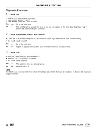 Diagnostic Procedure
1. CHECK DTC
• Perform DTC confirmation procedure.
Is DTC P0604, P0605 or P0606 present?
Yes >> • Go to the next step.
No >> • The conditions that caused this code to set are not present at this time (See Diagnostic Help in
Section 03 Electronic Engine Controls).
2. CHECK ECM POWER SUPPLY AND GROUND
• Check the ECM supply voltage circuit, ground circuit open, high resistance or short circuits existing.
Is the check result normal?
Yes >> • Go to the next step.
No >> • Repair or replace the circuit for open or short in harness and connectors.
3. CHECK DTC
• With the X-431 scan tool, read ECM DTCs.
• Refer to ЉDTC Confirmation ProcedureЉ.
Is the check result normal?
Yes >> • The system is now operating properly.
No >> • Replace the ECM.
NOTE :
The ECM must be matched to the vehicle Immobilizer (See ECM Removal & Installation in Section 03 Electronic
Engine Controls).
DIAGNOSIS & TESTING
03–164 Chery Automobile Co., Ltd.
 