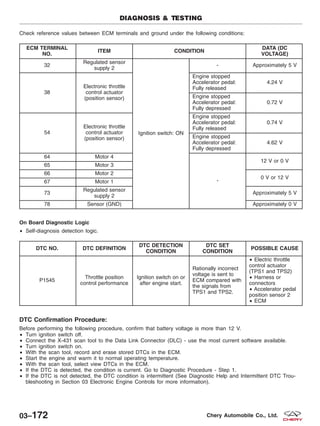 Check reference values between ECM terminals and ground under the following conditions:
ECM TERMINAL
NO.
ITEM CONDITION
DATA (DC
VOLTAGE)
32
Regulated sensor
supply 2
Ignition switch: ON
- Approximately 5 V
38
Electronic throttle
control actuator
(position sensor)
Engine stopped
Accelerator pedal:
Fully released
4.24 V
Engine stopped
Accelerator pedal:
Fully depressed
0.72 V
54
Electronic throttle
control actuator
(position sensor)
Engine stopped
Accelerator pedal:
Fully released
0.74 V
Engine stopped
Accelerator pedal:
Fully depressed
4.62 V
64 Motor 4
-
12 V or 0 V
65 Motor 3
66 Motor 2
0 V or 12 V
67 Motor 1
73
Regulated sensor
supply 2
Approximately 5 V
78 Sensor (GND) Approximately 0 V
On Board Diagnostic Logic
• Self-diagnosis detection logic.
DTC NO. DTC DEFINITION
DTC DETECTION
CONDITION
DTC SET
CONDITION
POSSIBLE CAUSE
P1545
Throttle position
control performance
Ignition switch on or
after engine start.
Rationally incorrect
voltage is sent to
ECM compared with
the signals from
TPS1 and TPS2.
• Electric throttle
control actuator
(TPS1 and TPS2)
• Harness or
connectors
• Accelerator pedal
position sensor 2
• ECM
DTC Confirmation Procedure:
Before performing the following procedure, confirm that battery voltage is more than 12 V.
• Turn ignition switch off.
• Connect the X-431 scan tool to the Data Link Connector (DLC) - use the most current software available.
• Turn ignition switch on.
• With the scan tool, record and erase stored DTCs in the ECM.
• Start the engine and warm it to normal operating temperature.
• With the scan tool, select view DTCs in the ECM.
• If the DTC is detected, the condition is current. Go to Diagnostic Procedure - Step 1.
• If the DTC is not detected, the DTC condition is intermittent (See Diagnostic Help and Intermittent DTC Trou-
bleshooting in Section 03 Electronic Engine Controls for more information).
DIAGNOSIS & TESTING
03–172 Chery Automobile Co., Ltd.
 
