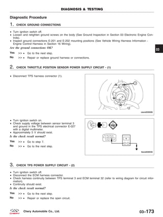 Diagnostic Procedure
1. CHECK GROUND CONNECTIONS
• Turn ignition switch off.
• Loosen and retighten ground screws on the body (See Ground Inspection in Section 03 Electronic Engine Con-
trols).
• Inspect ground connections E-201 and E-202 mounting positions (See Vehicle Wiring Harness Information -
Engine Control Harness in Section 16 Wiring).
Are the ground connections OK?
Yes >> • Go to the next step.
No >> • Repair or replace ground harness or connections.
2. CHECK THROTTLE POSITION SENSOR POWER SUPPLY CIRCUIT - (1)
• Disconnect TPS harness connector (1).
• Turn ignition switch on.
• Check supply voltage between sensor terminal 3
and ground in the TPS electrical connector E-027
with a digital multimeter.
• Approximately 5 V should exist.
Is the check result normal?
Yes >> • Go to step 7.
No >> • Go to the next step.
3. CHECK TPS POWER SUPPLY CIRCUIT - (2)
• Turn ignition switch off.
• Disconnect the ECM harness connector.
• Check harness continuity between TPS terminal 3 and ECM terminal 32 (refer to wiring diagram for circuit infor-
mation).
• Continuity should exist.
Is the check result normal?
Yes >> • Go to the next step.
No >> • Repair or replace the open circuit.
DIAGNOSIS & TESTING
VISMD030006
LTSMD030035
03
03–173Chery Automobile Co., Ltd.
 