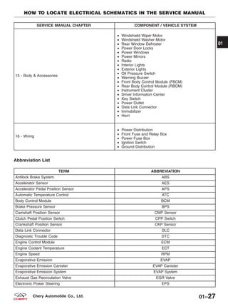 SERVICE MANUAL CHAPTER COMPONENT / VEHICLE SYSTEM
15 - Body & Accessories
• Windshield Wiper Motor
• Windshield Washer Motor
• Rear Window Defroster
• Power Door Locks
• Power Windows
• Power Mirrors
• Radio
• Interior Lights
• Exterior Lights
• Oil Pressure Switch
• Warning Buzzer
• Front Body Control Module (FBCM)
• Rear Body Control Module (RBCM)
• Instrument Cluster
• Driver Information Center
• Key Switch
• Power Outlet
• Data Link Connector
• Immobilizer
• Horn
16 - Wiring
• Power Distribution
• Front Fuse and Relay Box
• Power Fuse Box
• Ignition Switch
• Ground Distribution
Abbreviation List
TERM ABBREVIATION
Antilock Brake System ABS
Accelerator Sensor AES
Accelerator Pedal Position Sensor APS
Automatic Temperature Control ATC
Body Control Module BCM
Brake Pressure Sensor BPS
Camshaft Position Sensor CMP Sensor
Clutch Pedal Position Switch CPP Switch
Crankshaft Position Sensor CKP Sensor
Data Link Connector DLC
Diagnostic Trouble Code DTC
Engine Control Module ECM
Engine Coolant Temperature ECT
Engine Speed RPM
Evaporative Emission EVAP
Evaporative Emission Canister EVAP Canister
Evaporative Emission System EVAP System
Exhaust Gas Recirculation Valve EGR Valve
Electronic Power Steering EPS
HOW TO LOCATE ELECTRICAL SCHEMATICS IN THE SERVICE MANUAL
01
01–27Chery Automobile Co., Ltd.
 