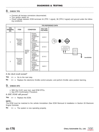 8. CHECK TPS
• Connect all harness connectors disconnected.
• Turn ignition switch on.
• Check voltage between ECM terminals 54 (TPS 1 signal), 38 (TPS 2 signal) and ground under the follow-
ing conditions:
TPS REFERENCE DATA
TPS
TERMINAL
NO.
ITEM CONDITION
VOLT (DC
VOLTAGE)
5
Electronic
throttle
control
actuator
(TPS2)
Ignition
switch:
ON
Engine
stopped
Accelerator
pedal:
Fully
released
4.24 V
Engine
stopped
Accelerator
pedal:
Fully
depressed
0.72 V
6
Electronic
throttle
control
actuator
(TPS1)
Engine
stopped
Accelerator
pedal:
Fully
released
0.74 V
Engine
stopped
Accelerator
pedal:
Fully
depressed
4.62 V
Is the check result normal?
Yes >> • Go to the next step.
No >> • Replace the electronic throttle control actuator, and perform throttle valve position learning.
9. CHECK DTC
• With the X-431 scan tool, read ECM DTCs.
• See DTC Confirmation Procedure.
Is DTC P1545 still present?
Yes >> • Replace the ECM.
NOTE :
The ECM must be matched to the vehicle Immobilizer (See ECM Removal & Installation in Section 03 Electronic
Engine Controls).
No >> • The system is now operating properly.
DIAGNOSIS & TESTING
03–176 Chery Automobile Co., Ltd.
 