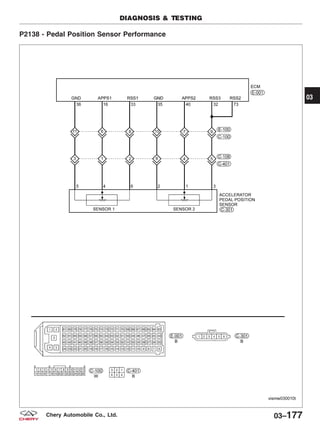 P2138 - Pedal Position Sensor Performance
DIAGNOSIS & TESTING
VISMW030010T
03
03–177Chery Automobile Co., Ltd.
 